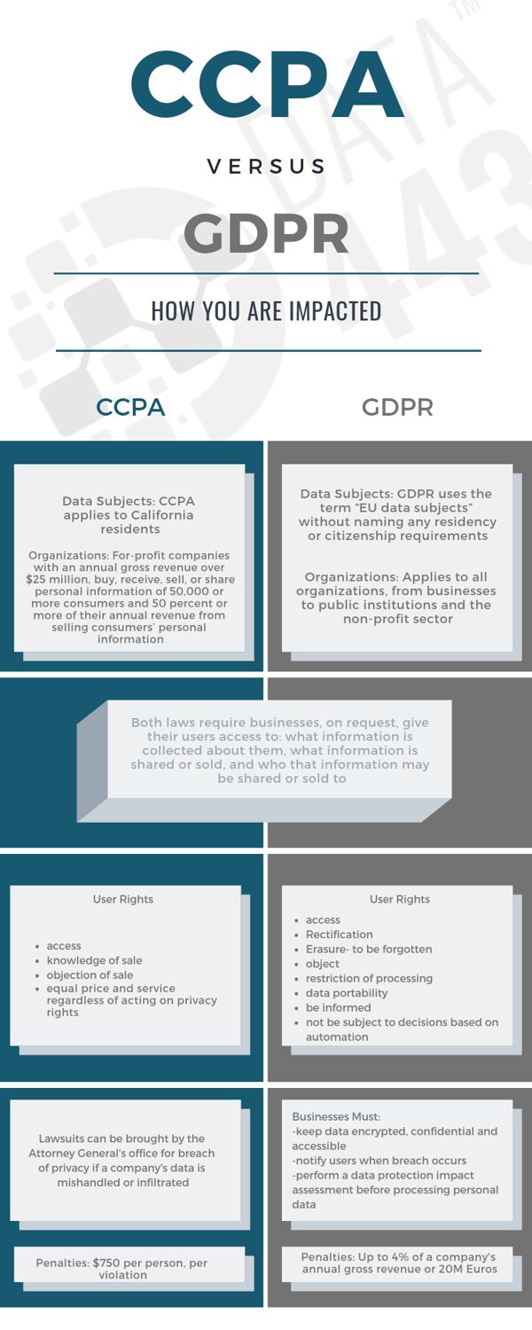 Gdpr Gdpr